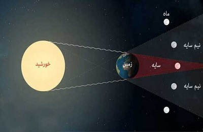 اگر نماز آيات در وقت خود خوانده نشود، آيا قضاي آن لازم است؟