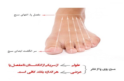 مقدار مسح پا از طول چقدر است؟